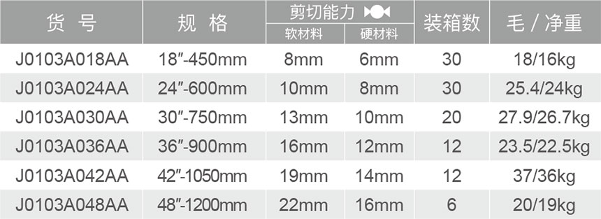 J0103A-AA欧式断线钳钳头-1.jpg