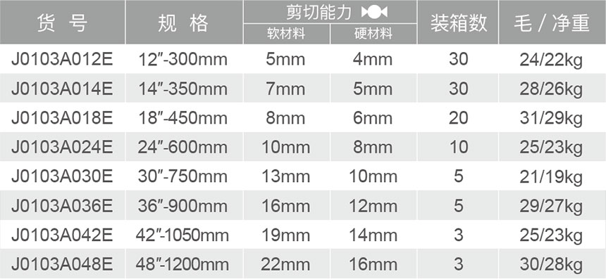 J0103A欧式断线钳（盒装）-1.jpg