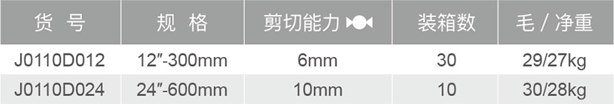 J0110D英式顶切断线钳-1.jpg